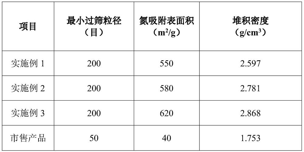 Preparation method of ultra-pure high-activity battery-grade lithium fluoride