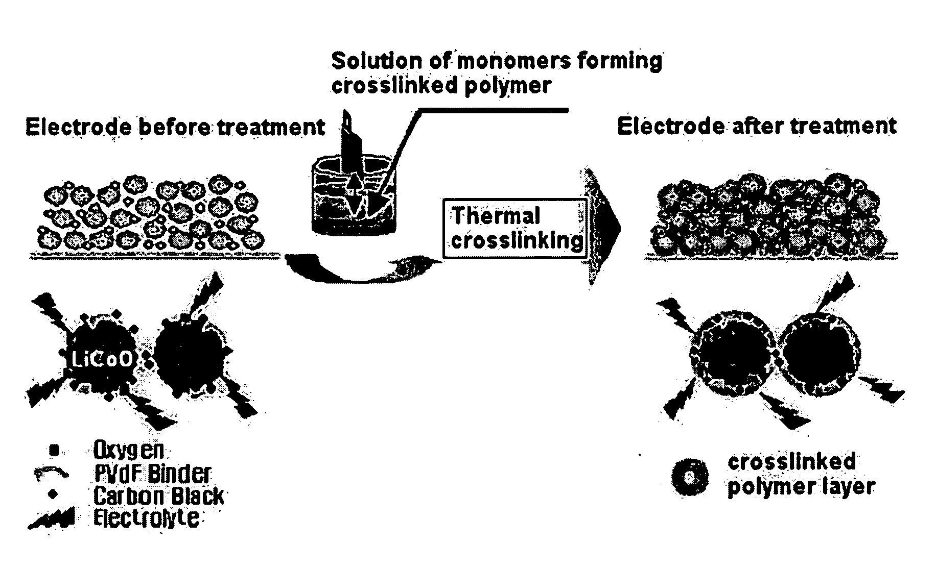 Safety-improved electrode by introducing crosslinkable polymer and electrochemical device comprising the same