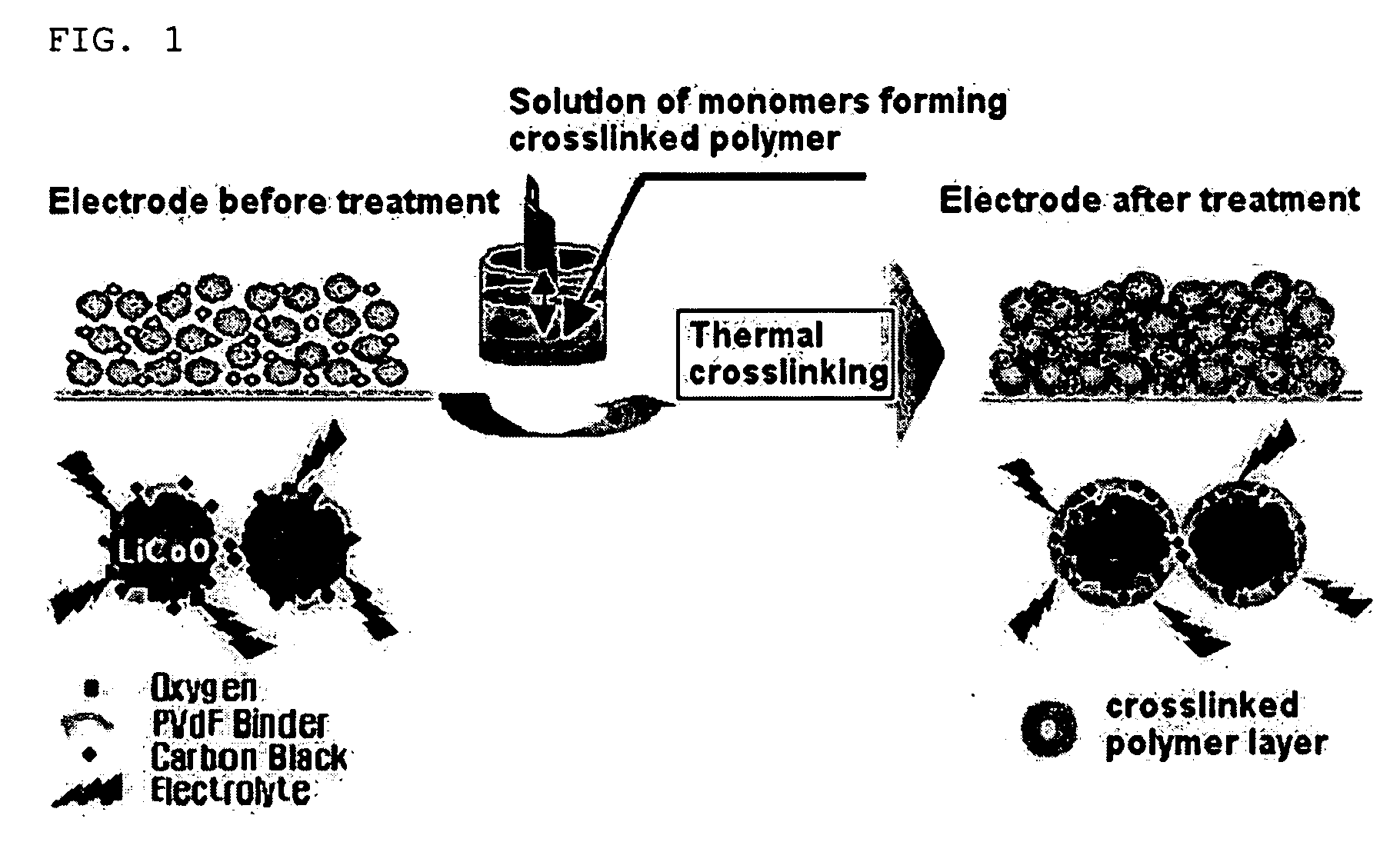 Safety-improved electrode by introducing crosslinkable polymer and electrochemical device comprising the same