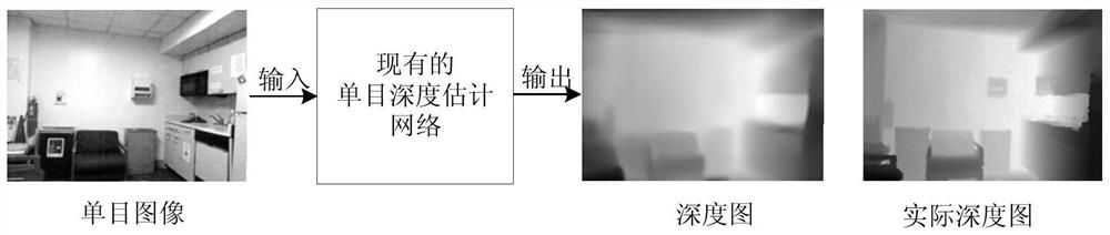 A monocular depth estimation method, device, terminal and storage medium