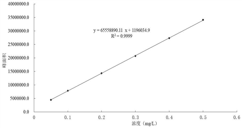 Method for Quantitative Determination of In Vitro/In Vitro Superoxide Radical Content Generated by Environmental Stress