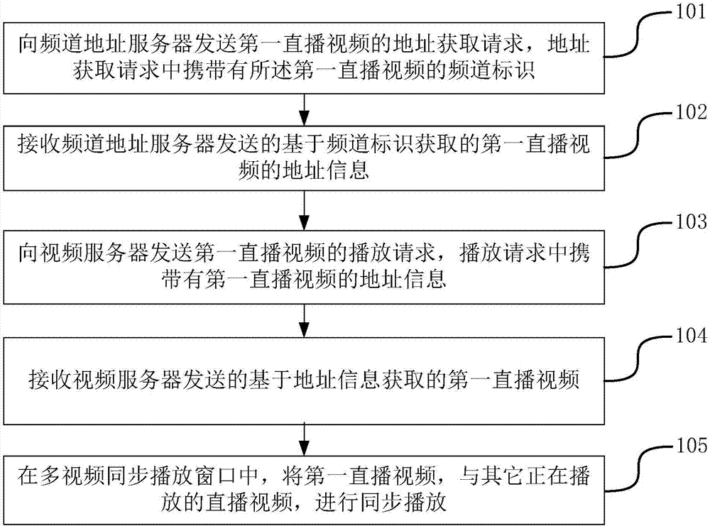 Live video playing method and device