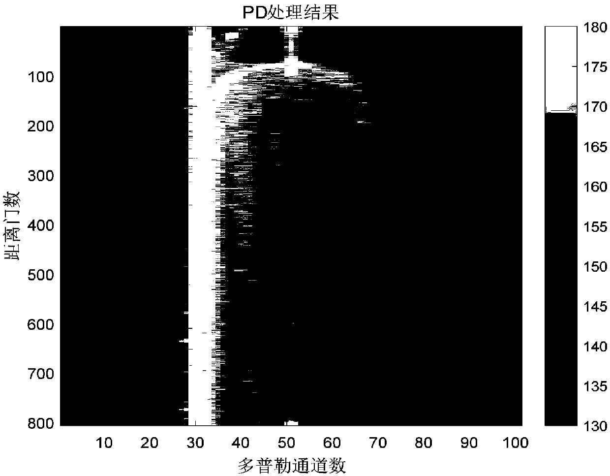 Asynchronous interference suppression method based on notch filtering processing