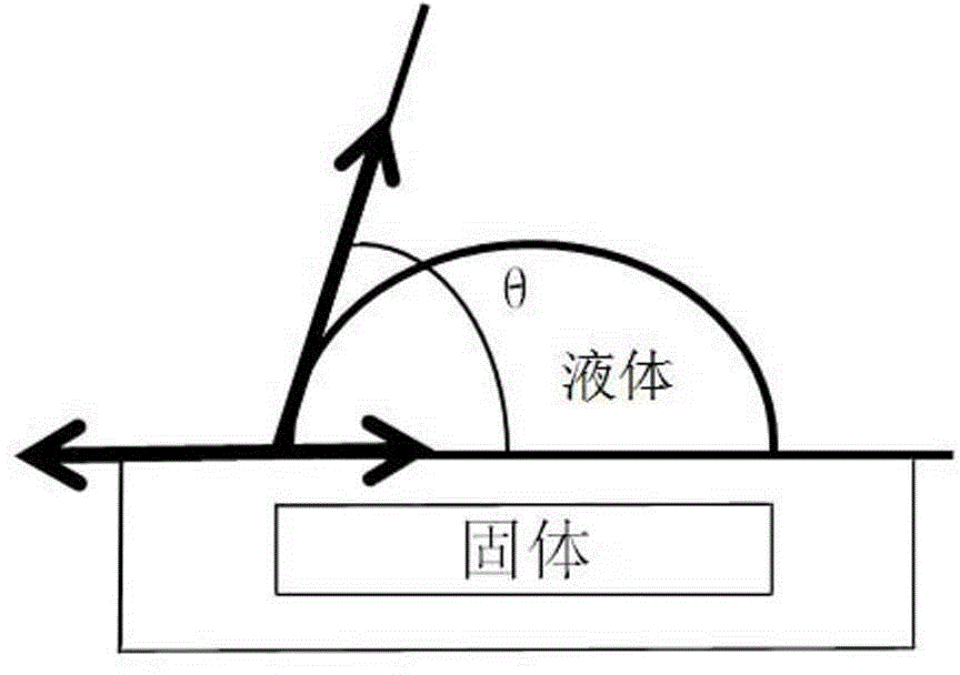 Intrinsic contact angle test and test method thereof