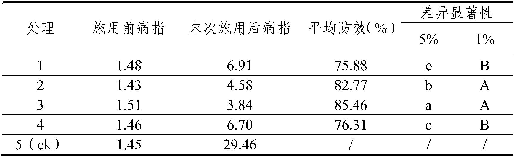 Water-soluble medicinal fertilizer containing strong-antagonism anti-rice blast bacterial strain, preparation method and application of medicinal fertilizer