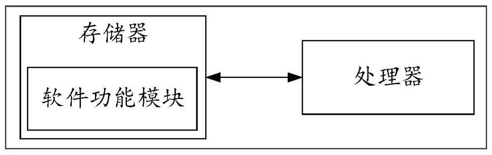 Information distribution method of Internet of Things equipment