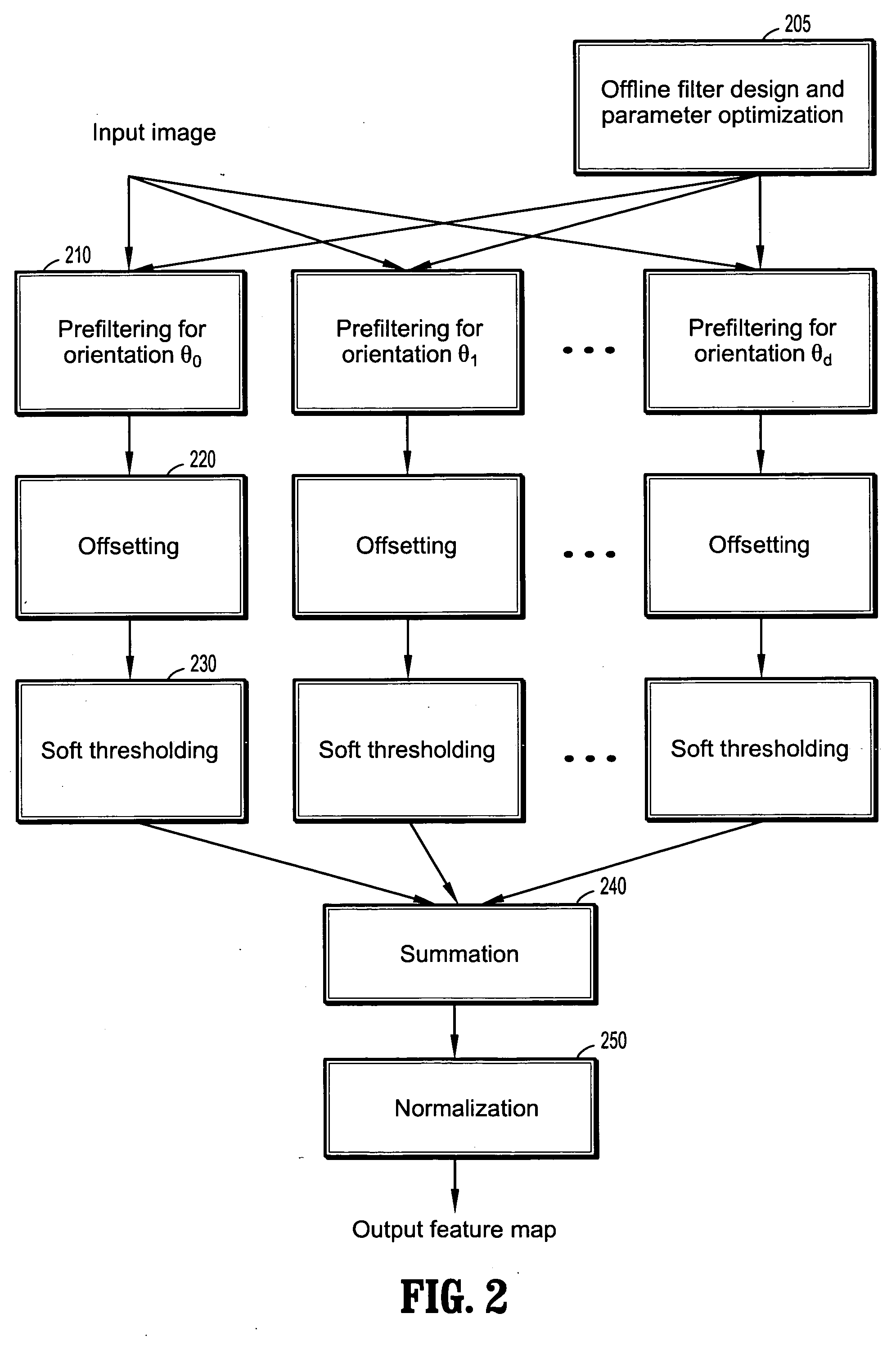 System and Method For Feature Detection In Image Sequences