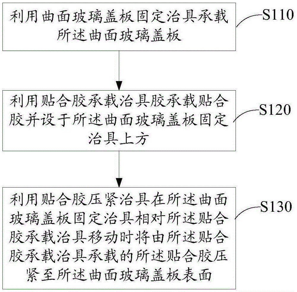 Lamination device for curved-surface glass cover plate and flat display panel and lamination method