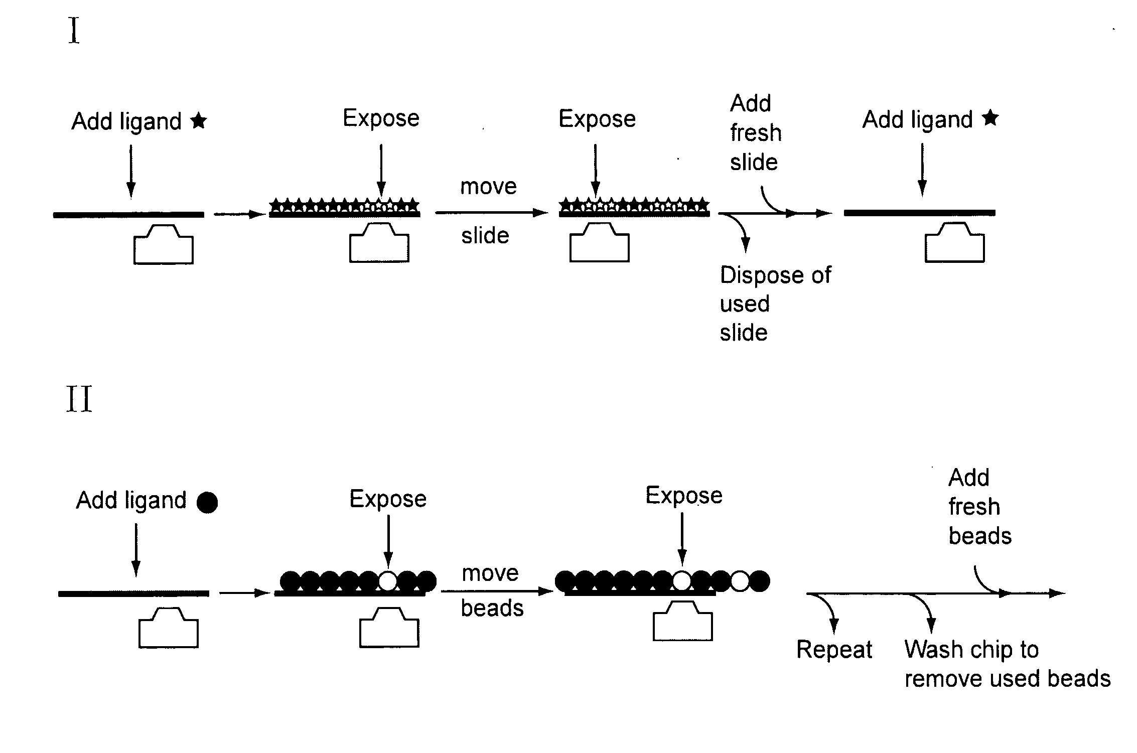 Modified surfaces for immobilization of active molecules