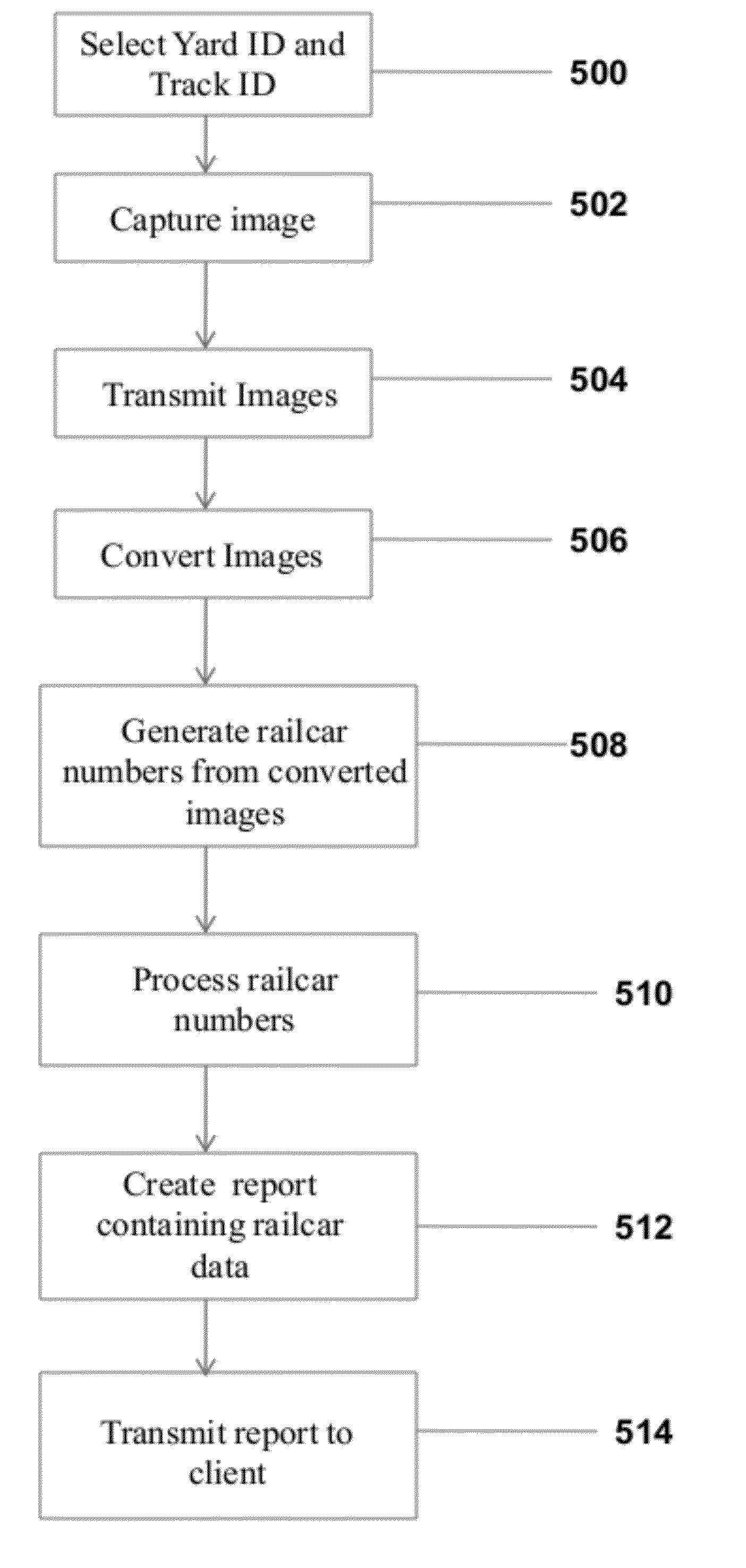 Method and system for capturing and inventoring railcar identification numbers