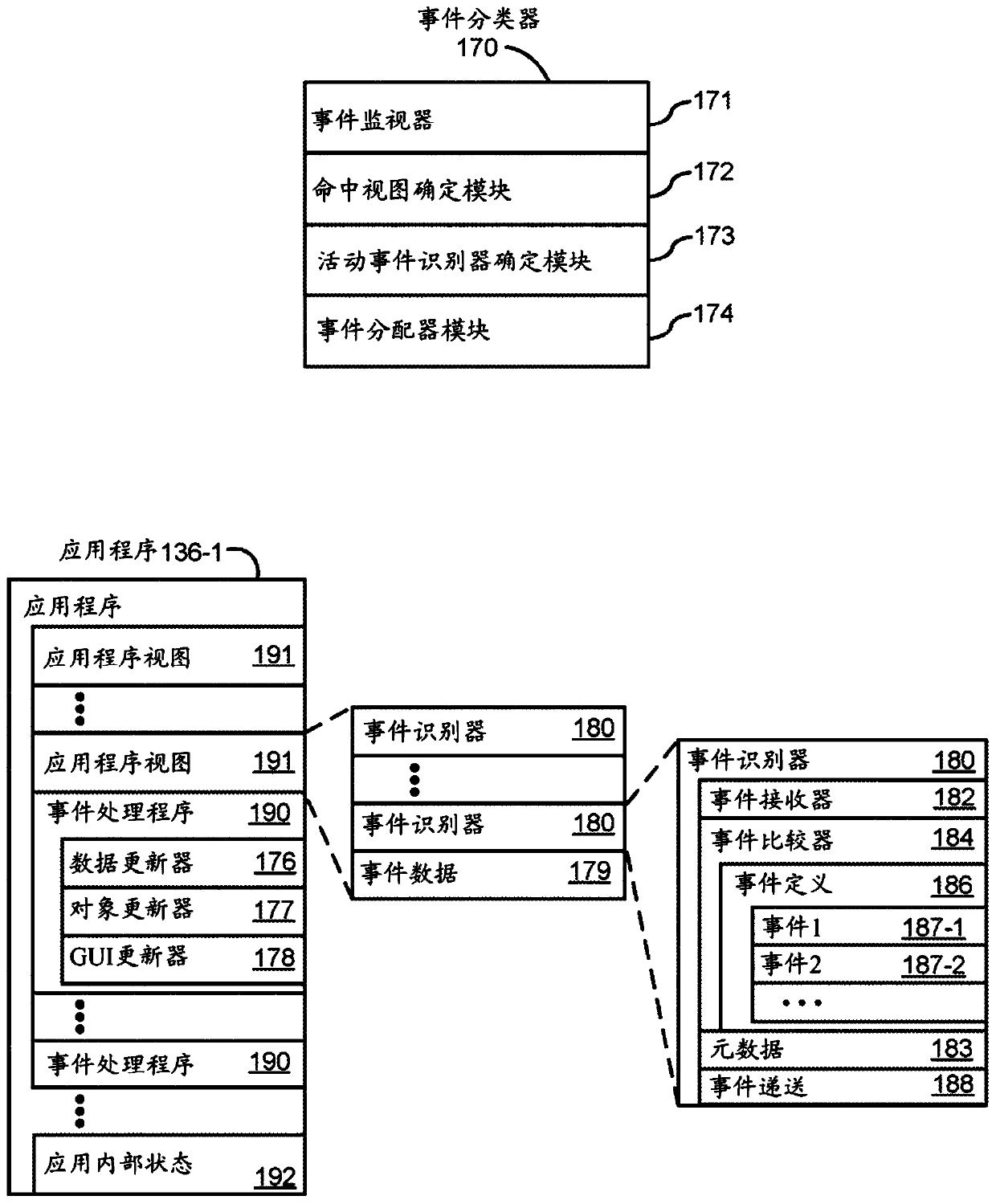 Apparatus and method for handling touch input on multiple areas of a touch-sensitive surface