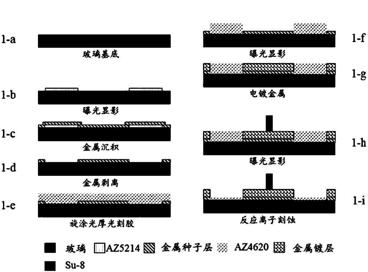 Connection probe, preparation method of connection probe and use of connection probe in microelectrode array connection