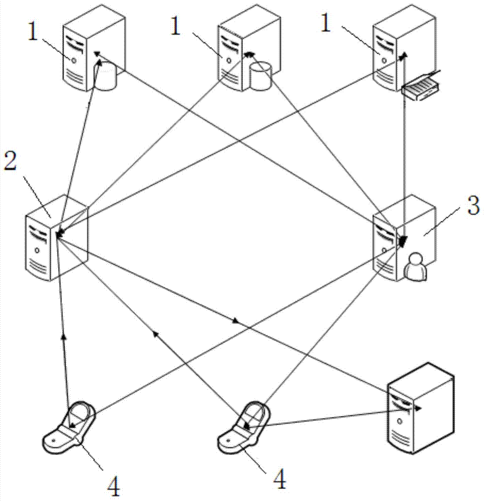 Distributed push server system and data push method using the system