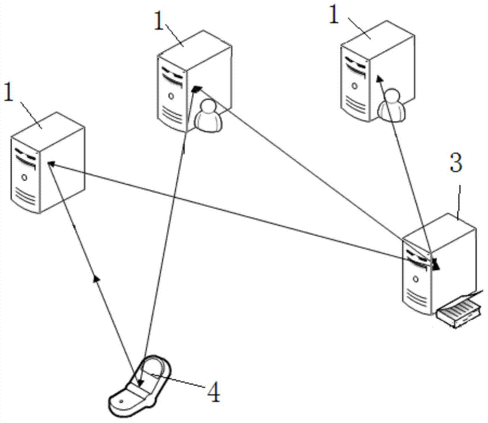 Distributed push server system and data push method using the system