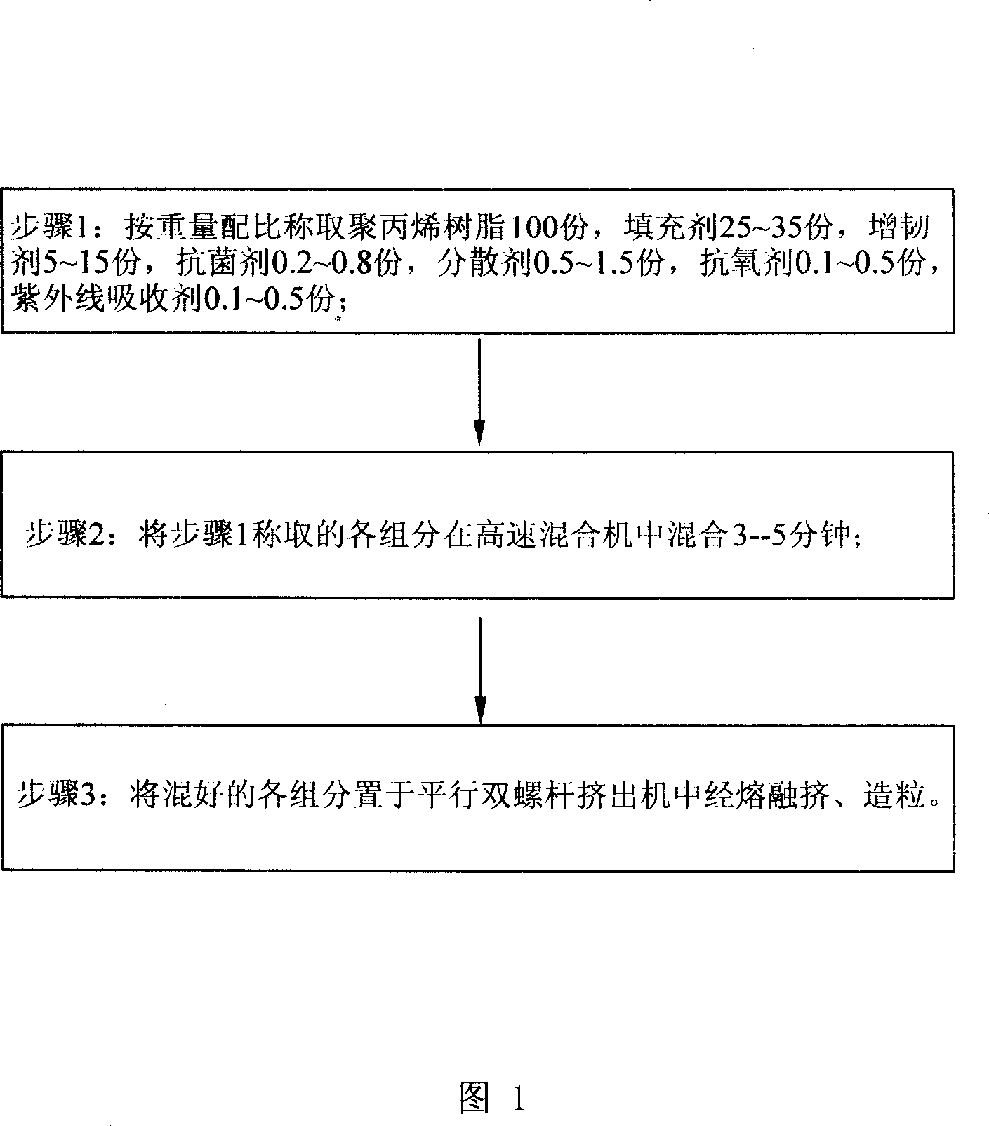 Antibacterial polypropylene material and its prepn process