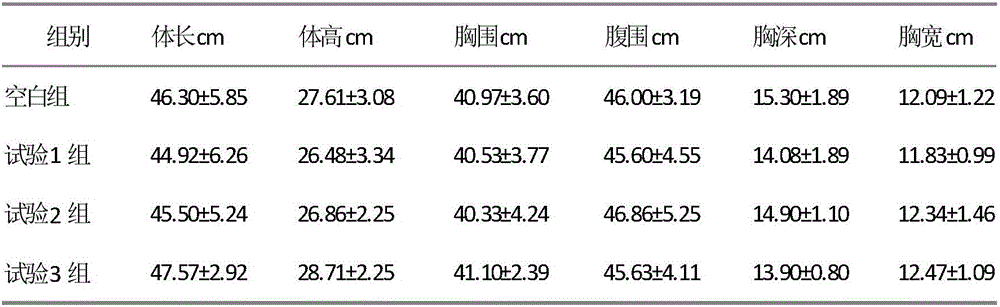 Additive of compound Chinese medicinal herb feed for piglets and preparation method of additive