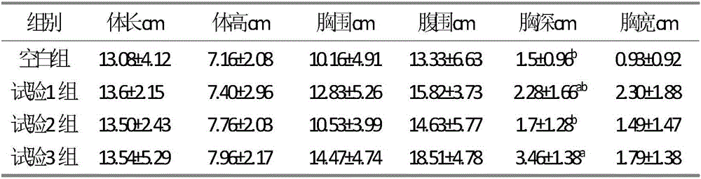 Additive of compound Chinese medicinal herb feed for piglets and preparation method of additive