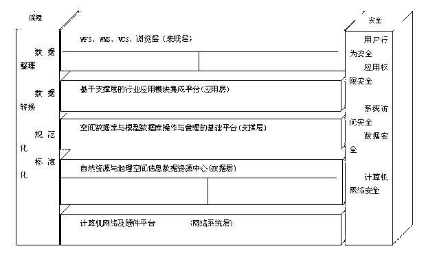 Three-dimensional geographic information platform and topographic data processing method thereof