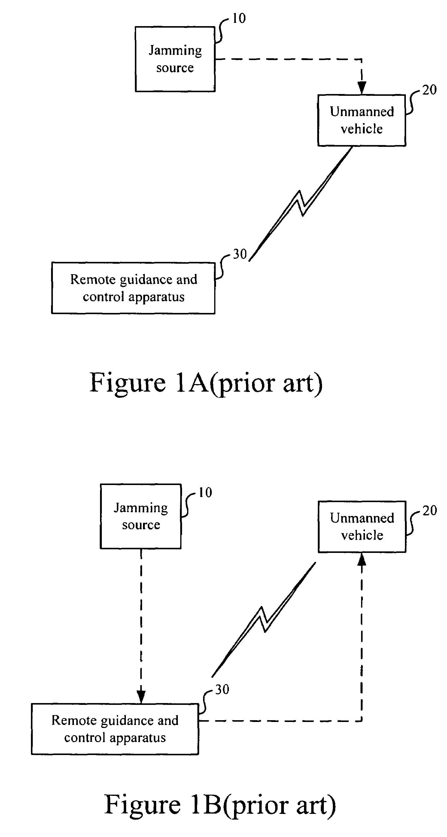 Method of near real-time band jamming prevention