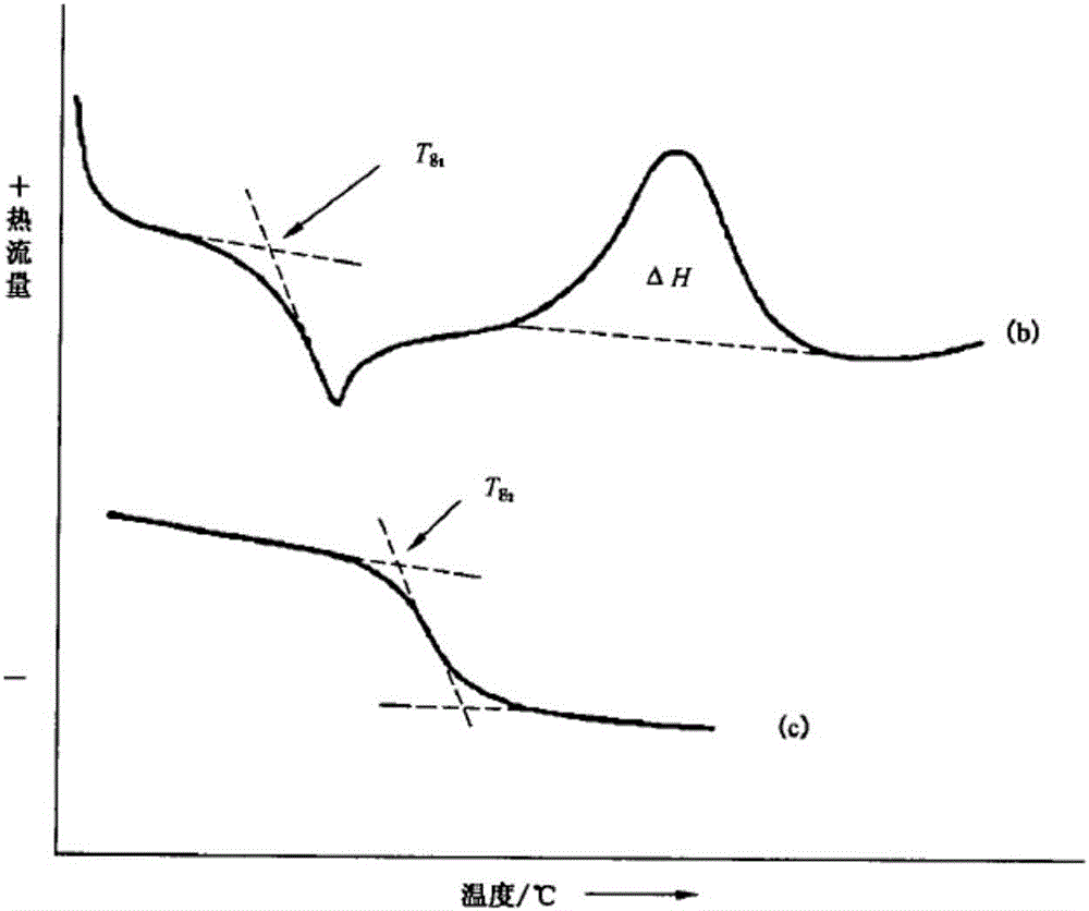 Bottom-layer anticorrosive paint, preparation method and application thereof