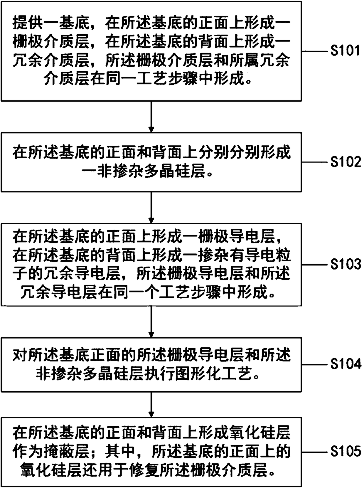 Method for electrostatic adsorption on substrate with MOS (metal oxide semiconductor) structure