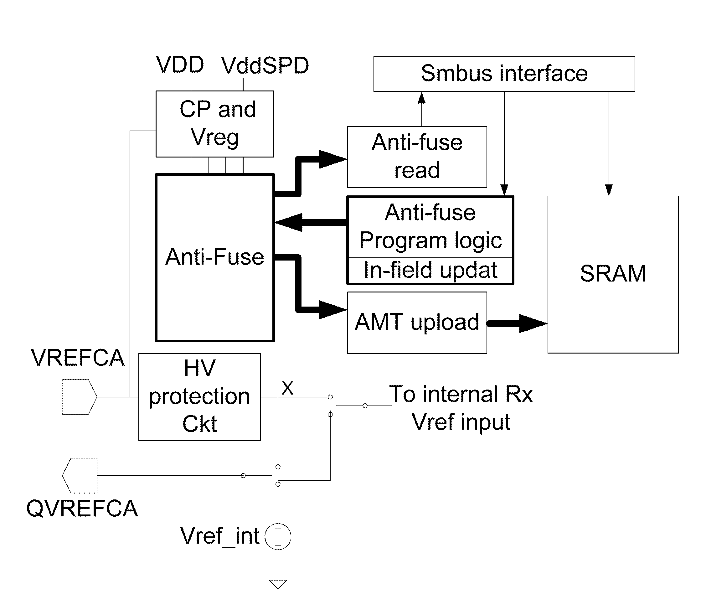 Method of using non-volatile memories for on-DIMM memory address list storage