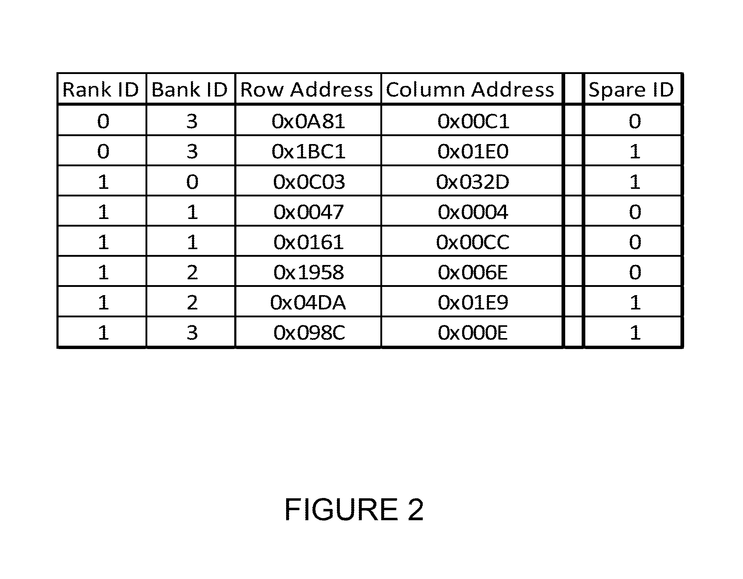 Method of using non-volatile memories for on-DIMM memory address list storage