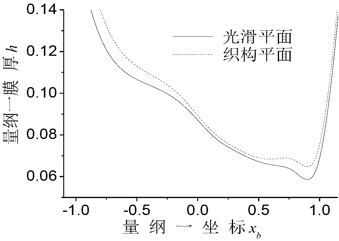 Ferrofluid-lubricated sliding bearing with annular groove