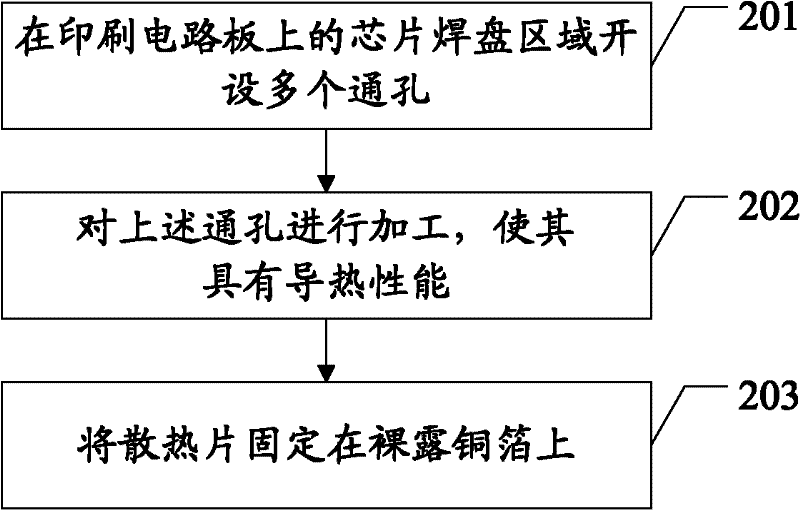 Chip radiation method, and related device and system