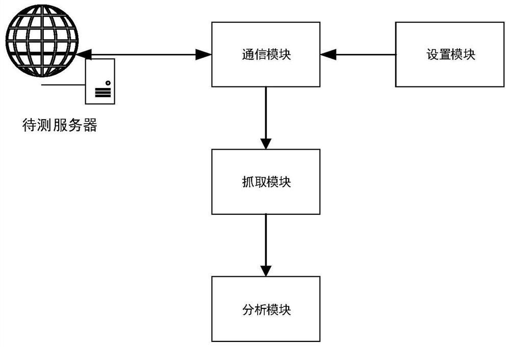 Method and system for acquiring server pressure measurement data