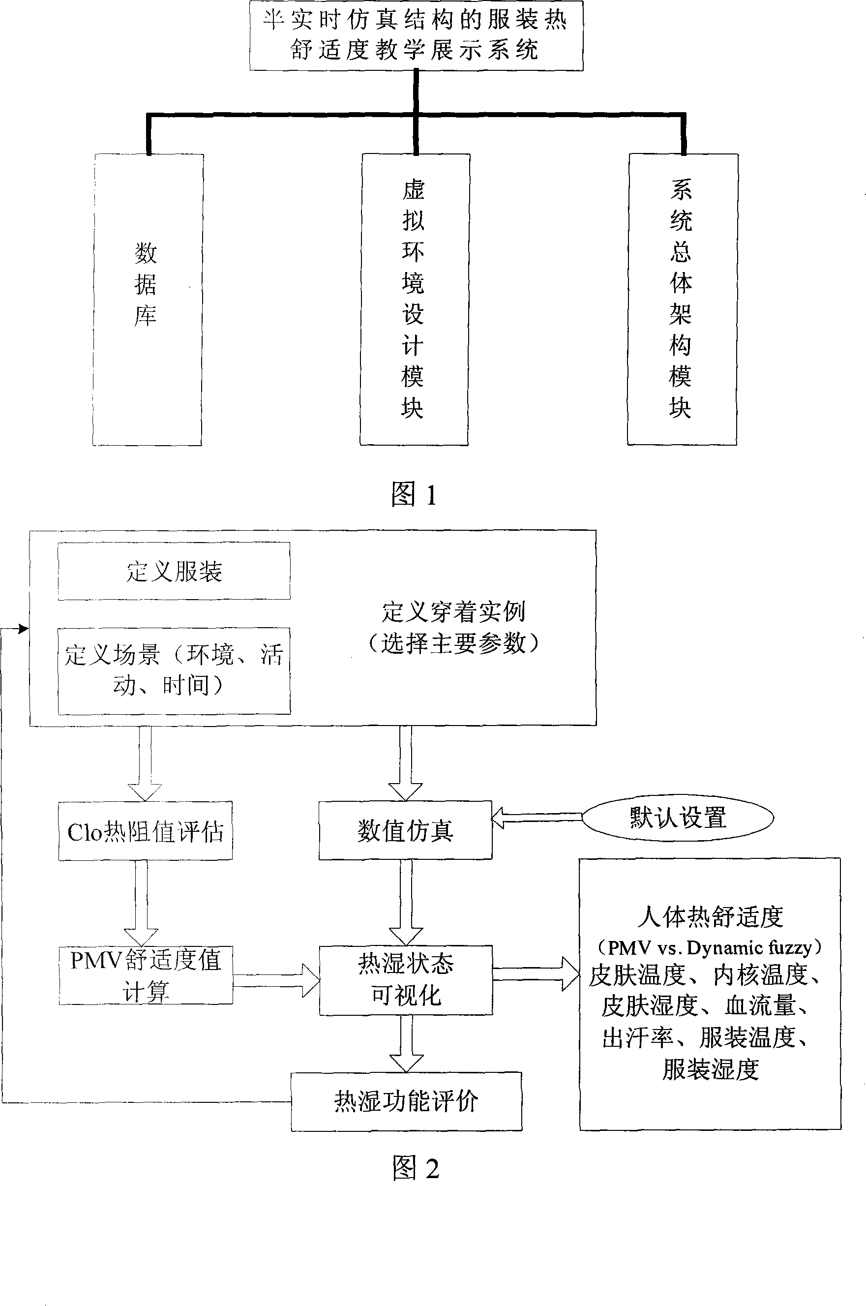 Dress heat comfortable degree exhibiting system for teaching