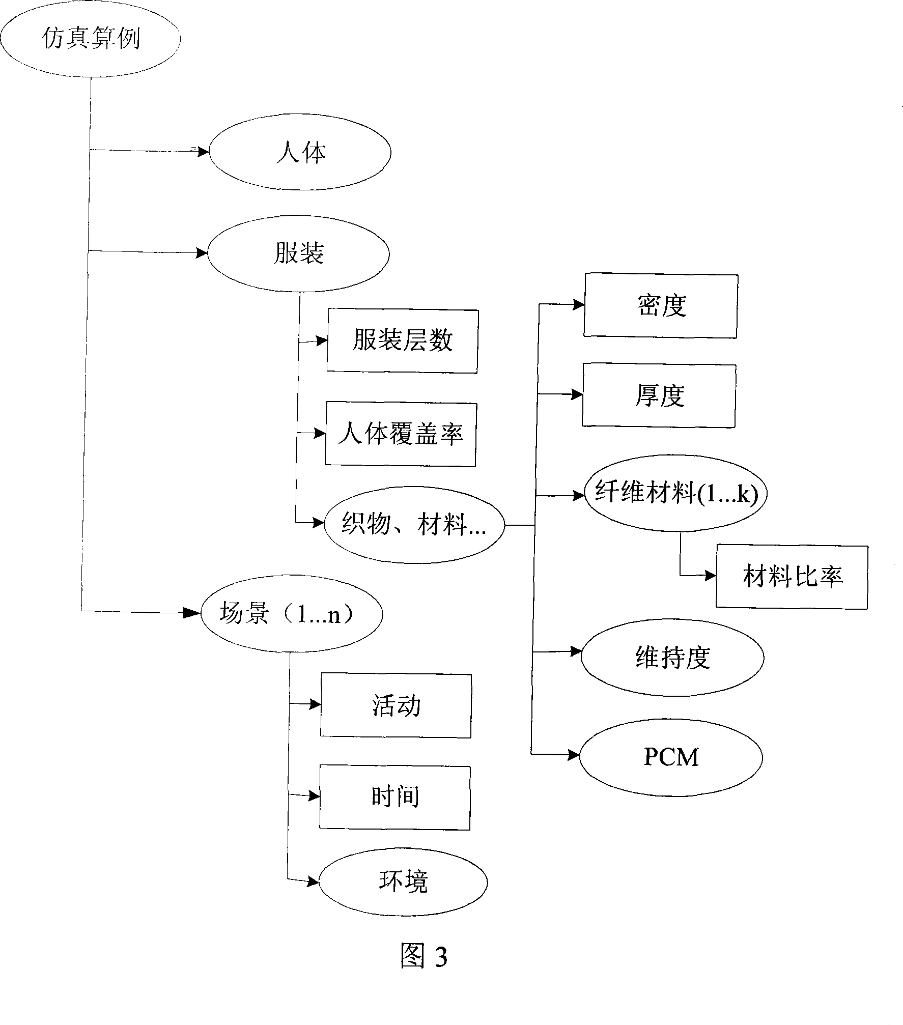 Dress heat comfortable degree exhibiting system for teaching