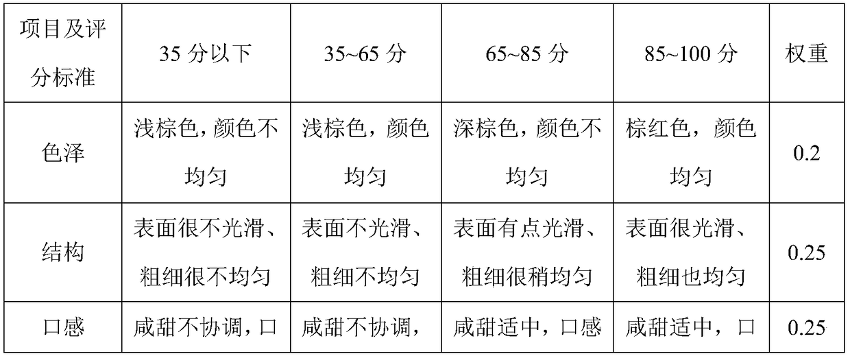 Collagen-enriched sausage and manufacture method thereof