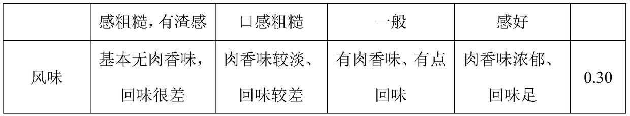 Collagen-enriched sausage and manufacture method thereof