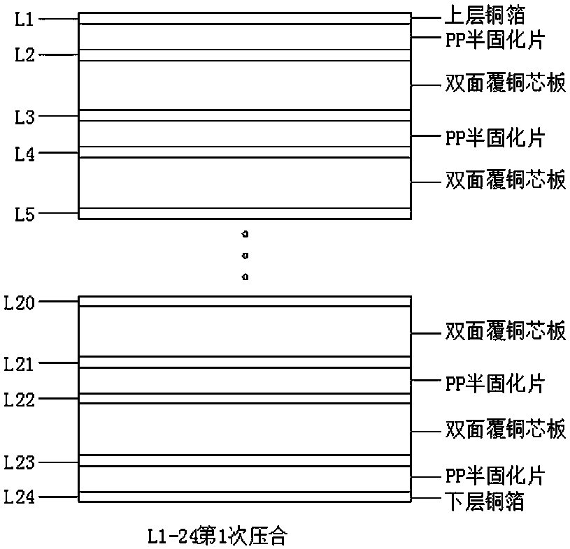 A method for manufacturing a multi-layer large-size high-speed backplane with a size of 500mm*800mm or more