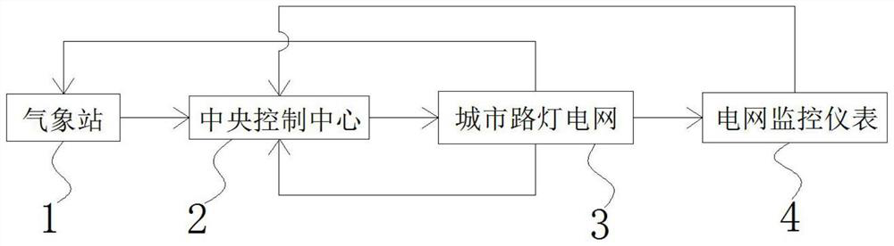 Power grid planning data management and conflict processing system