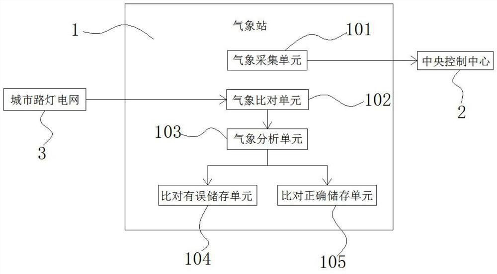 Power grid planning data management and conflict processing system