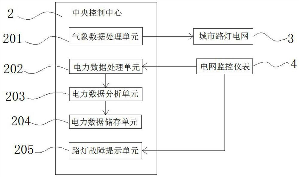 Power grid planning data management and conflict processing system