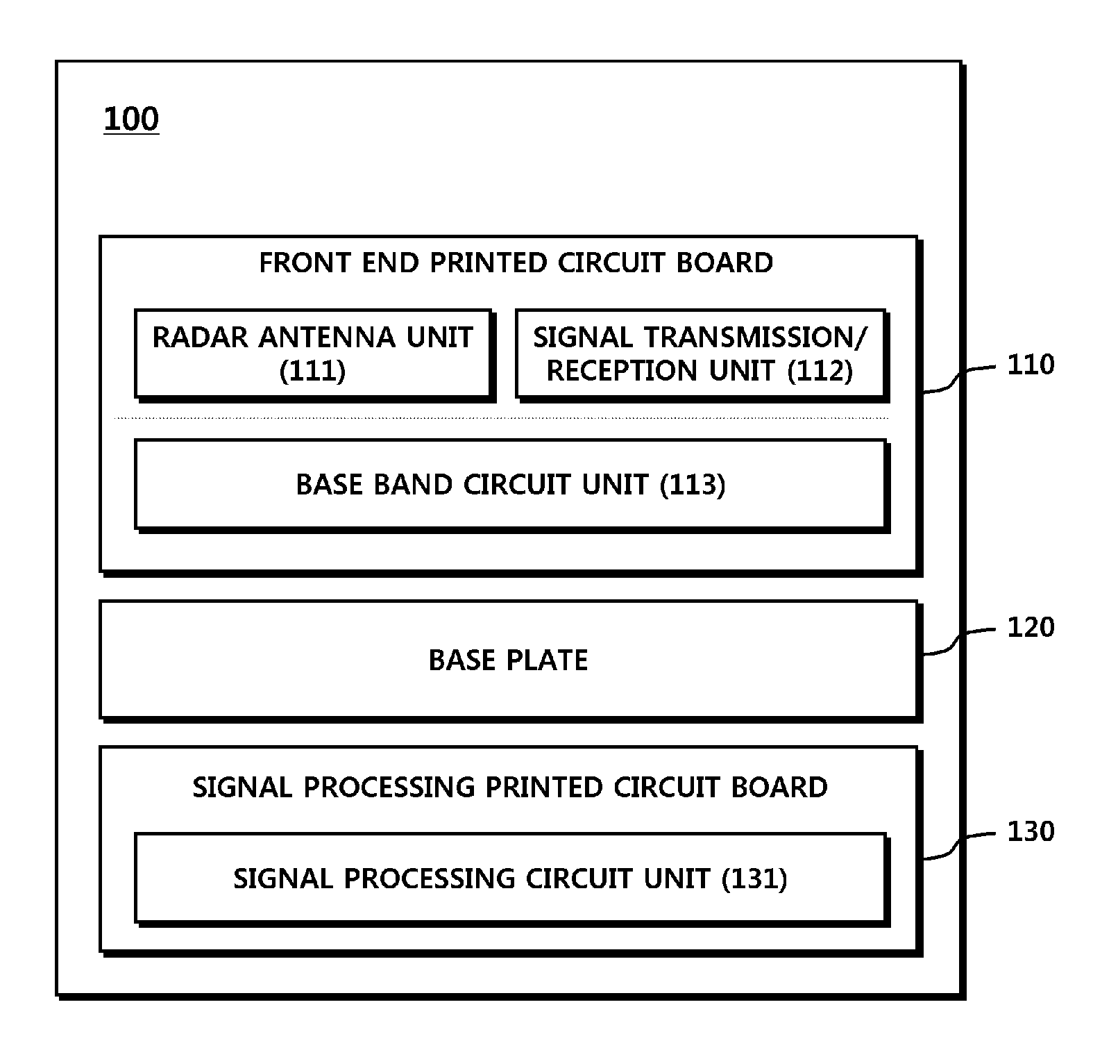 Radar apparatus