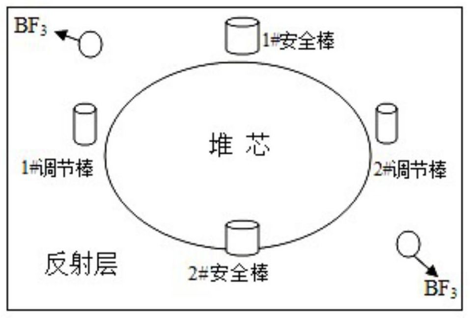 A method of monitoring the reactivity of a subcritical reactor