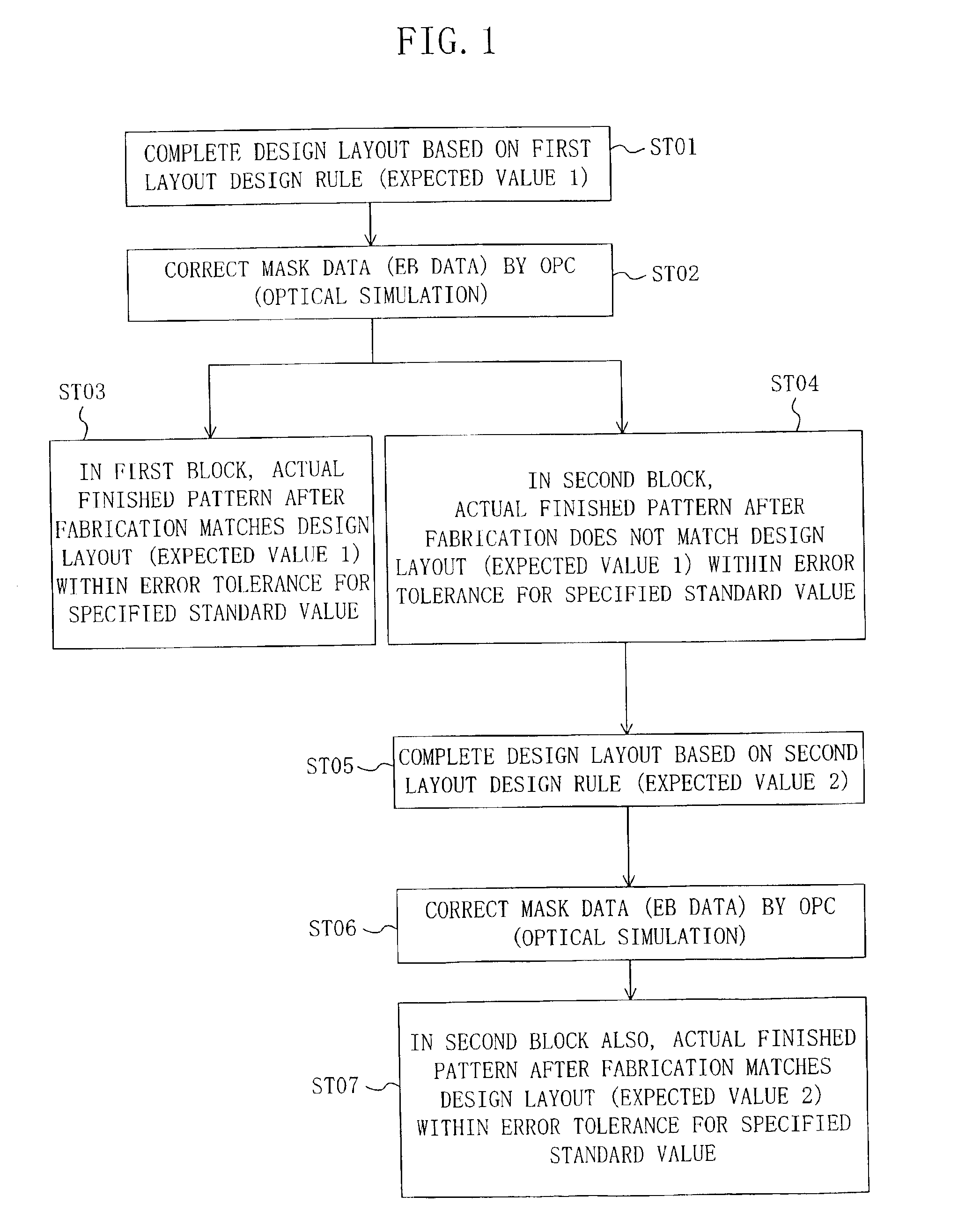 Semiconductor integrated circuit device and method for designing the same