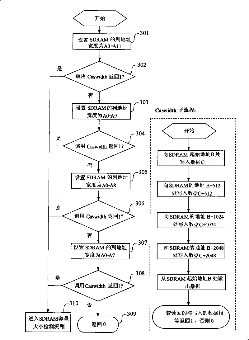 Method for adaptive detecting configuration by SDRAM