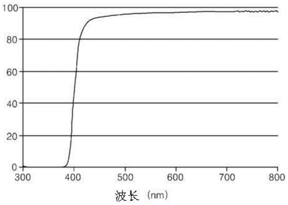 Manufacturing method of polyimide resin and polyimide film manufactured using the same