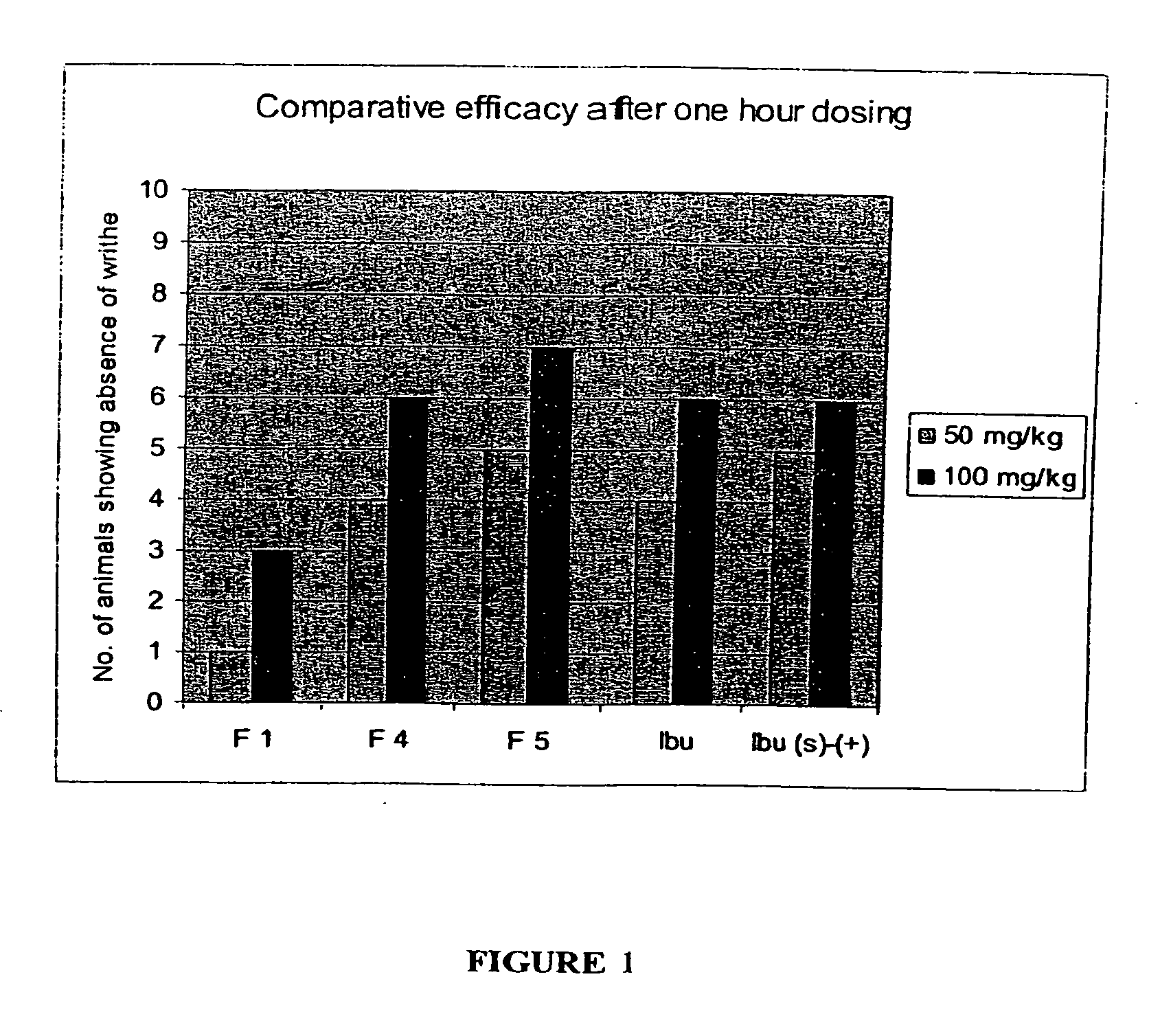 L-Threonine derivatives of high therapeutic index