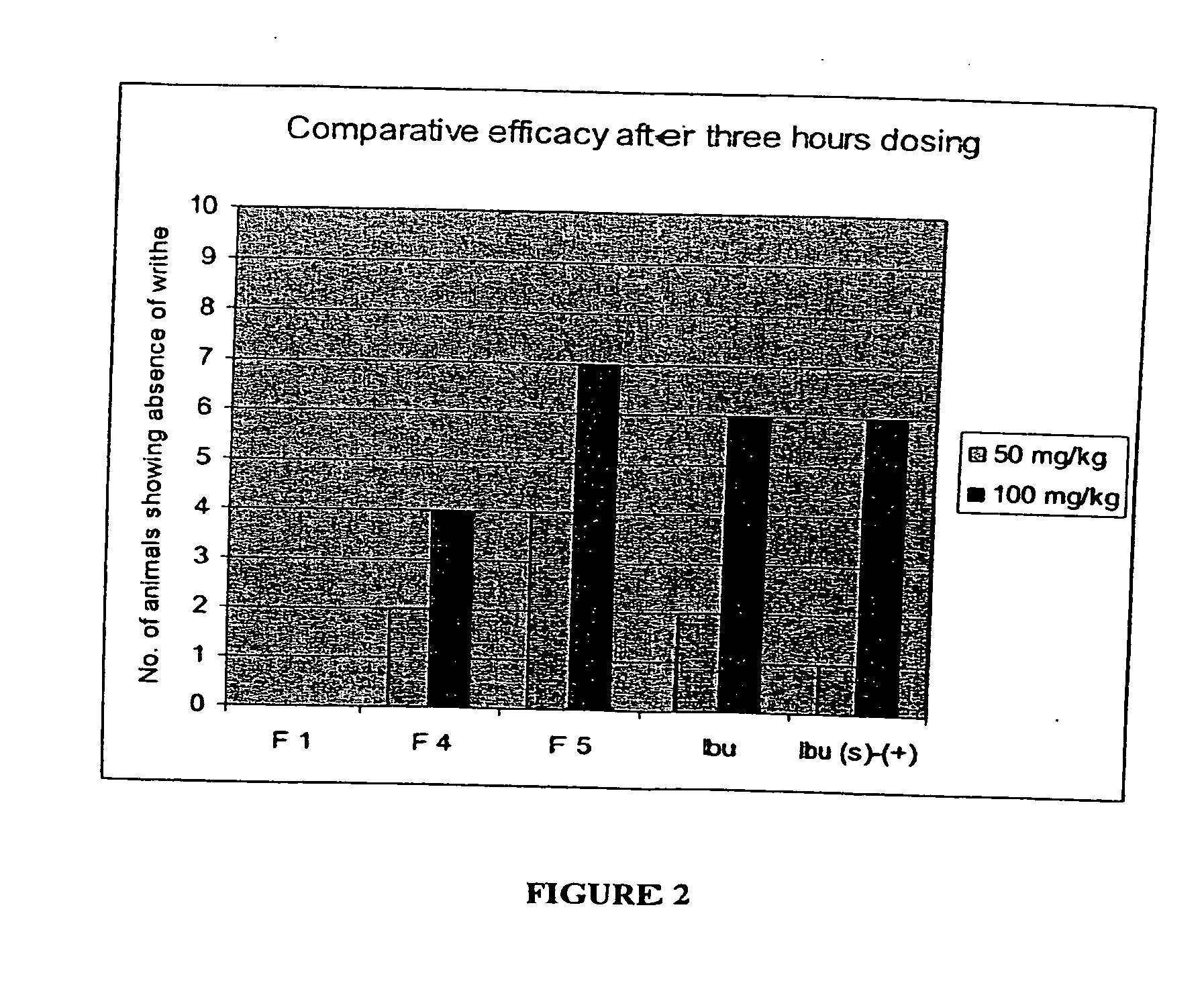 L-Threonine derivatives of high therapeutic index