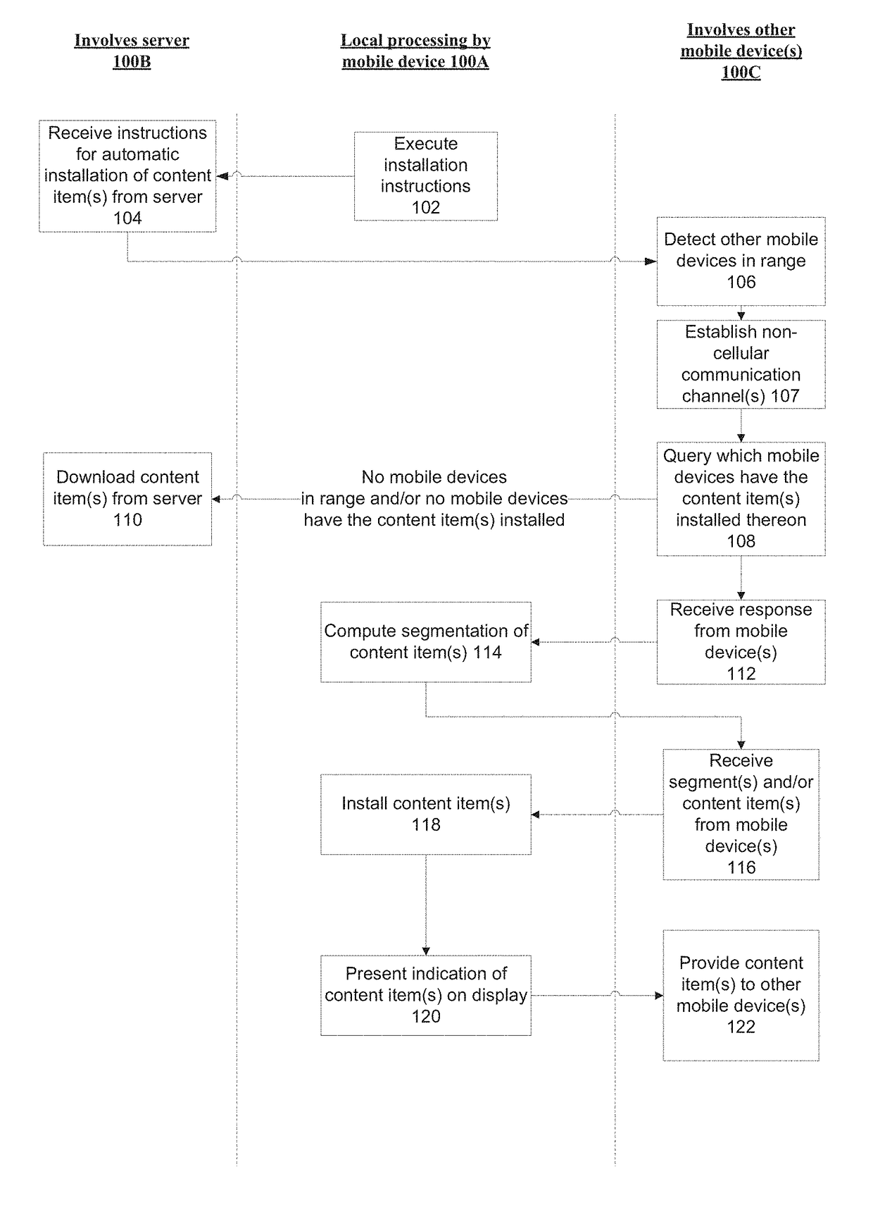 Systems and methods for automated installation of content items on mobile devices