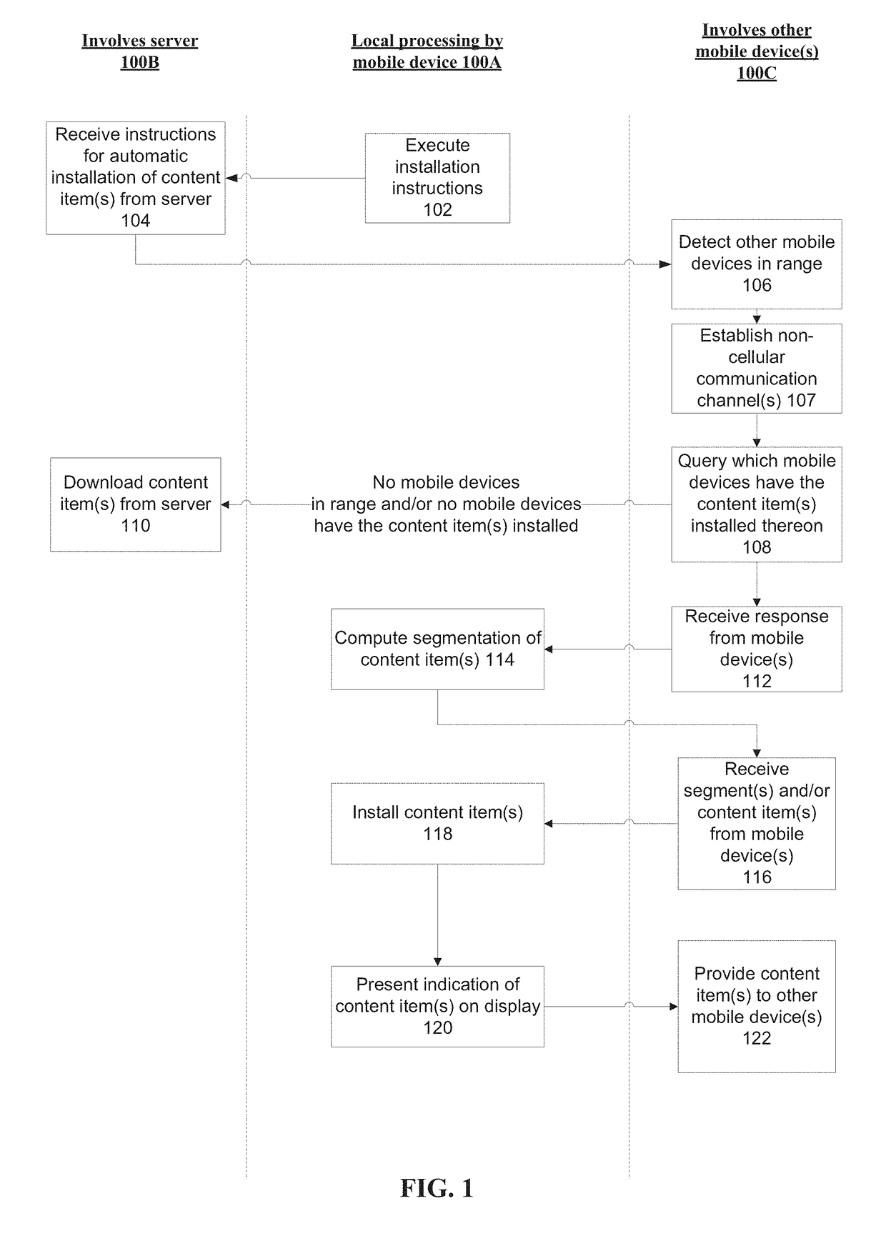 Systems and methods for automated installation of content items on mobile devices