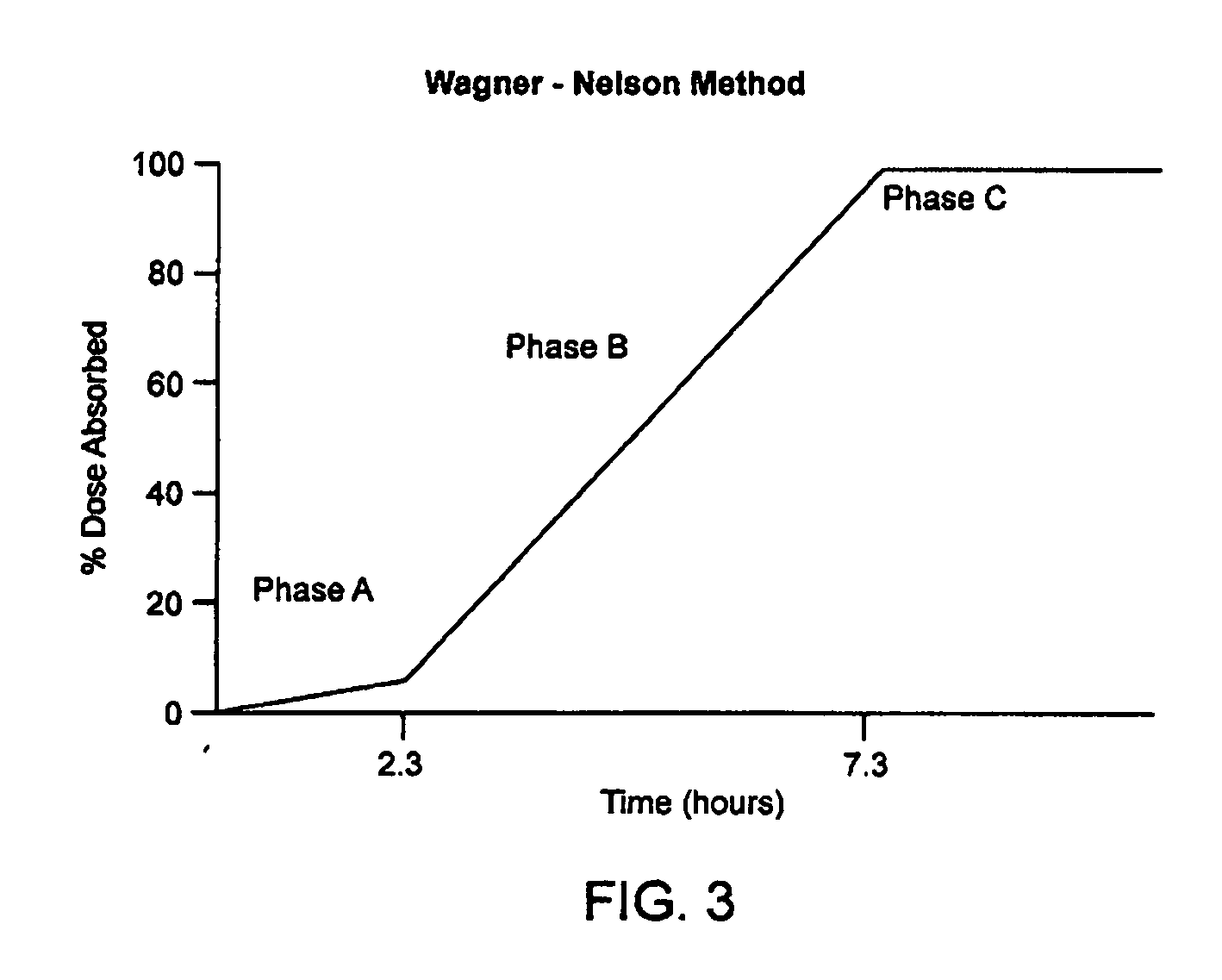 Methods for treating hyperlipidemia with intermediate release nicotinic acid compositions having unique biopharmaceutical characteristics