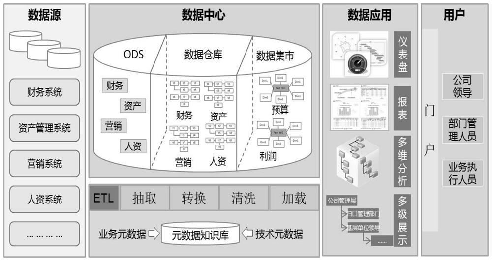 Intelligent monitoring and early warning system for material supply