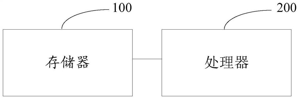 Method and device for cloud platform management of multiple virtualization platforms